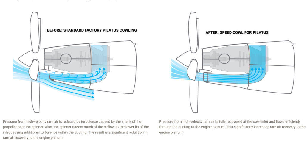 Pilatus before and after